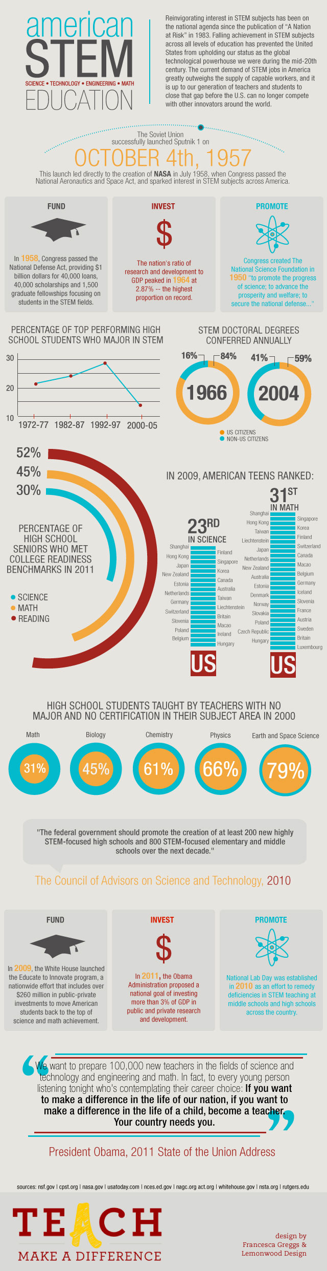 Igniting Curiosity Promoting STEM Education Excellence