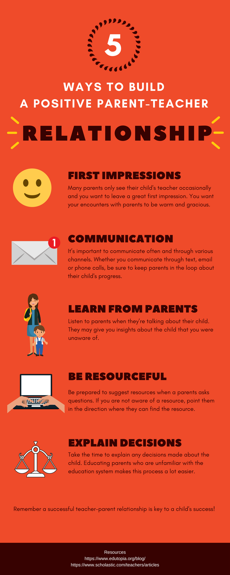 What Do Parents Want In Communication?