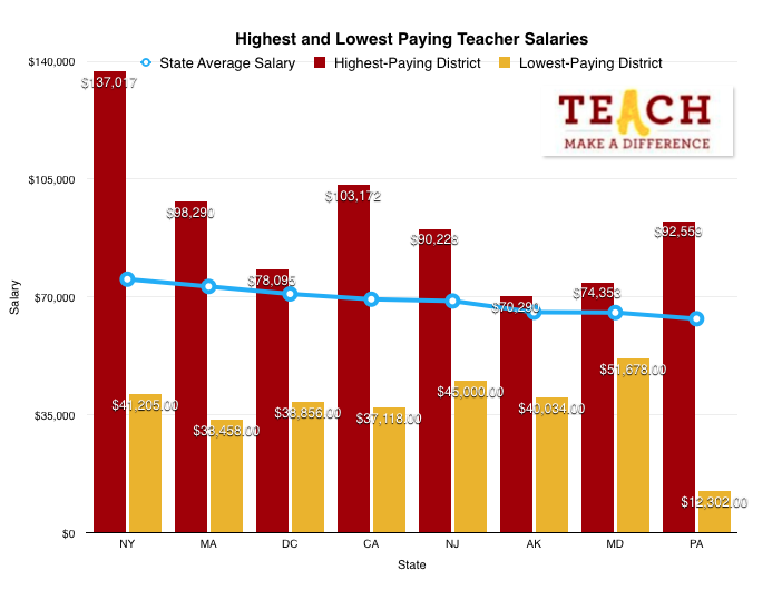 are-you-an-average-teacher-find-out-with-these-stats-edudemic