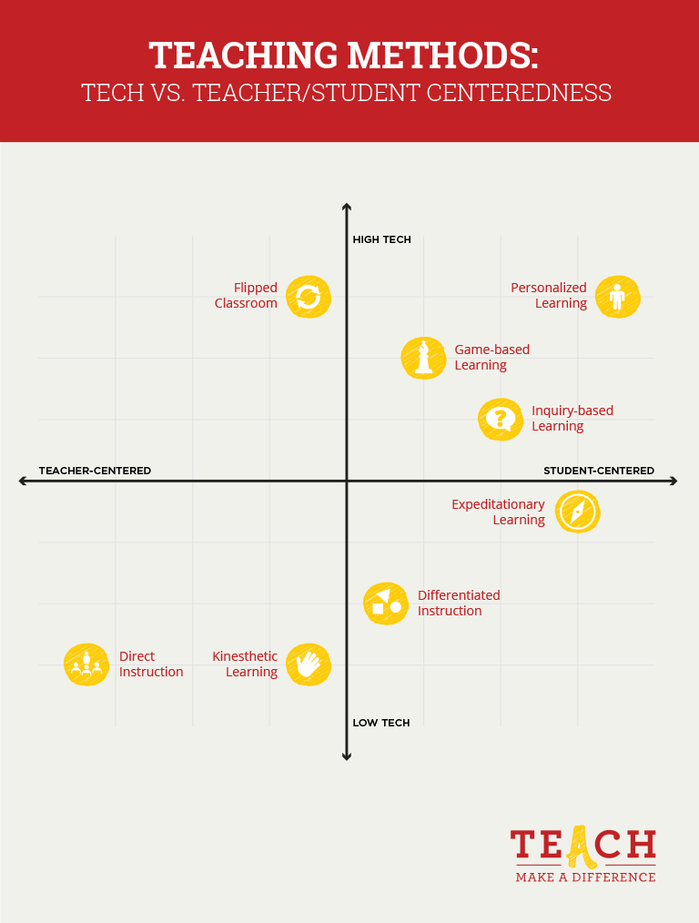 define teaching methodology