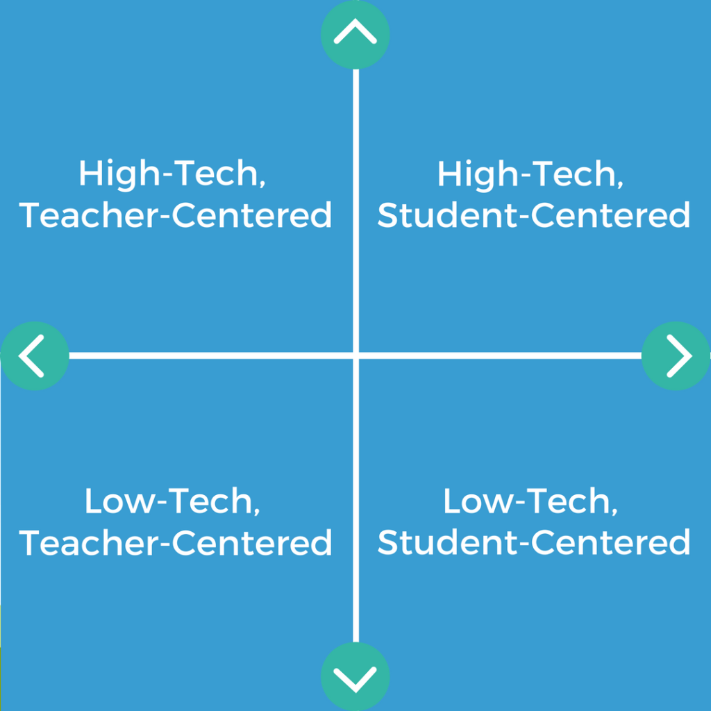 teachers vs technology
