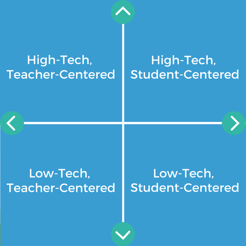 The five experimental positions used in the move-choice task