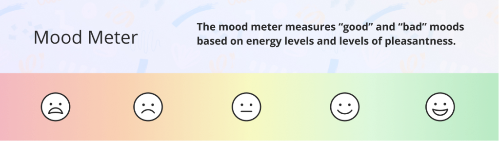 Infographic showing a measurement of moods based on energy levels and levels of pleasantness.